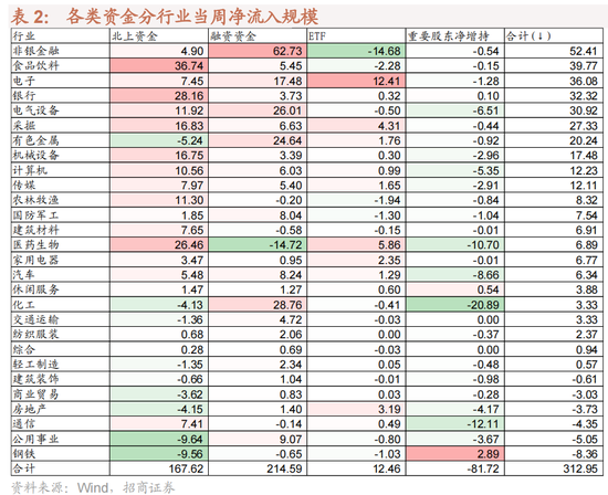 招商策略：为何A股独树一帜的强