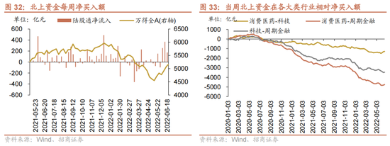 招商策略：为何A股独树一帜的强