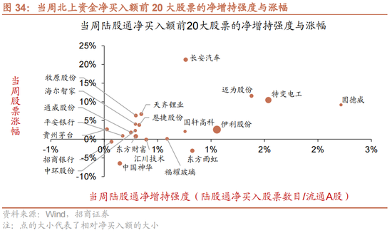 招商策略：为何A股独树一帜的强