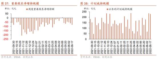 招商策略：为何A股独树一帜的强