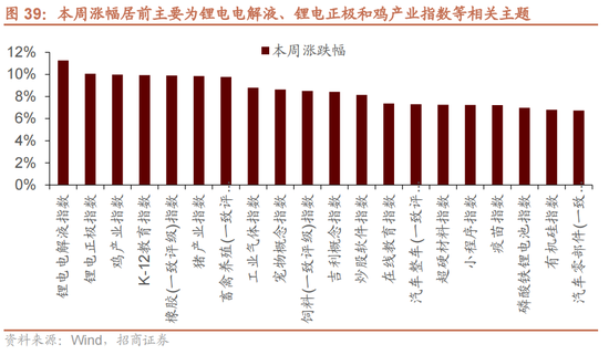 招商策略：为何A股独树一帜的强