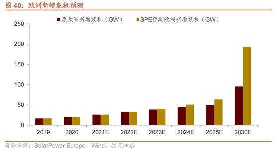 招商策略：为何A股独树一帜的强