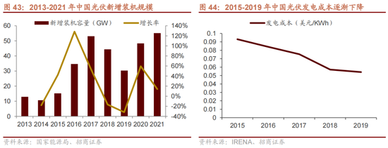 招商策略：为何A股独树一帜的强