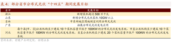 招商策略：为何A股独树一帜的强