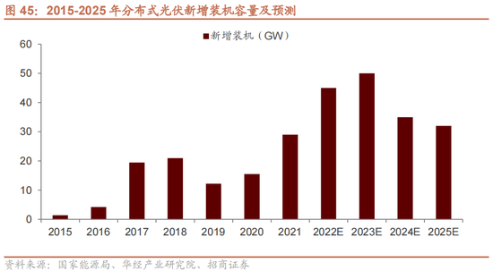 招商策略：为何A股独树一帜的强