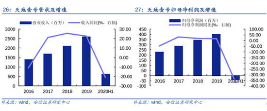 北大猪肉佬卖苹果醋，天地壹号要IPO了