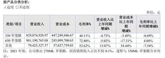 北大猪肉佬卖苹果醋，天地壹号要IPO了