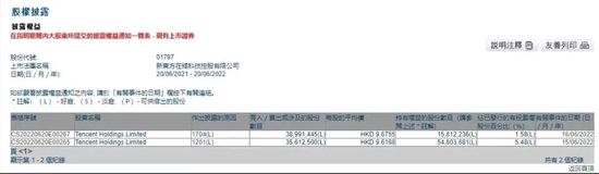 腾讯高位清仓式减持新东方在线！“喜提”7亿港元，持股比例降至1.58%