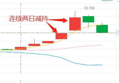 腾讯高位清仓式减持新东方在线！“喜提”7亿港元，持股比例降至1.58%