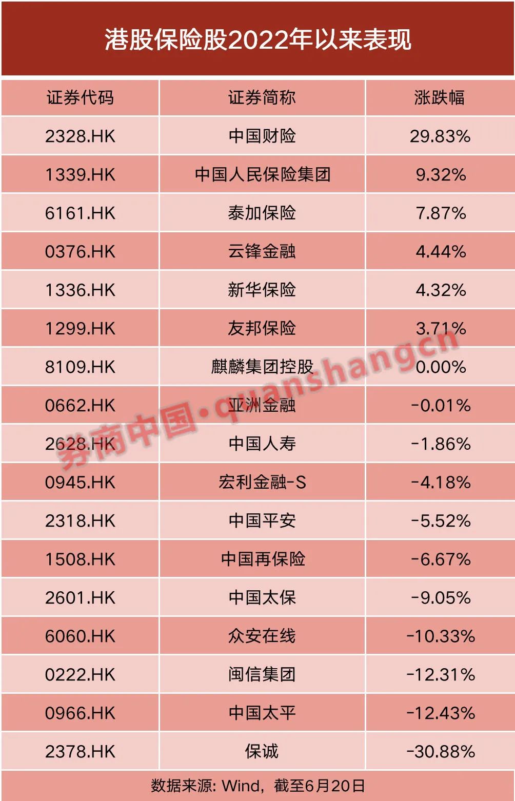 “上行空间还很大”！人保股东大会回应股价表现，还涉及这些热点问题