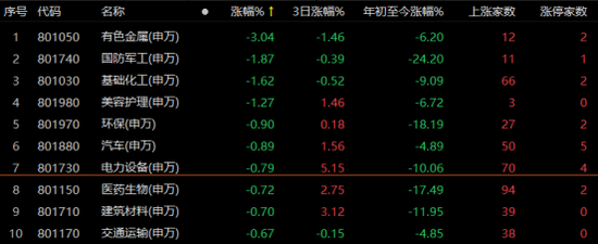 沪指险守3300点，成交额连续八日超万亿！有个股累计涨逾400%