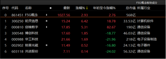 沪指险守3300点，成交额连续八日超万亿！有个股累计涨逾400%