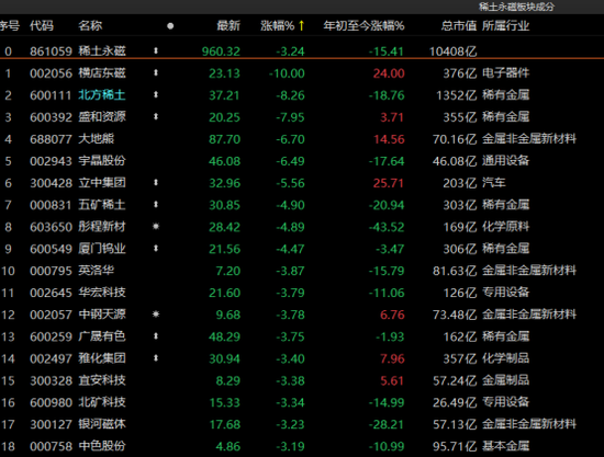 沪指险守3300点，成交额连续八日超万亿！有个股累计涨逾400%