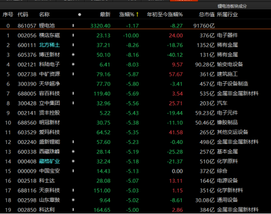 沪指险守3300点，成交额连续八日超万亿！有个股累计涨逾400%