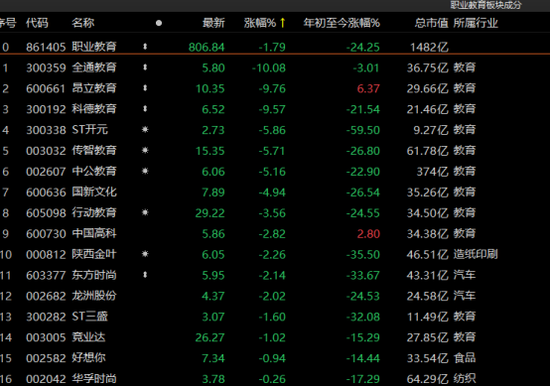 沪指险守3300点，成交额连续八日超万亿！有个股累计涨逾400%