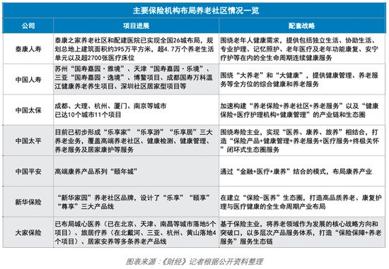 抢跑养老产业长赛道，保险多层次产品体系萌芽