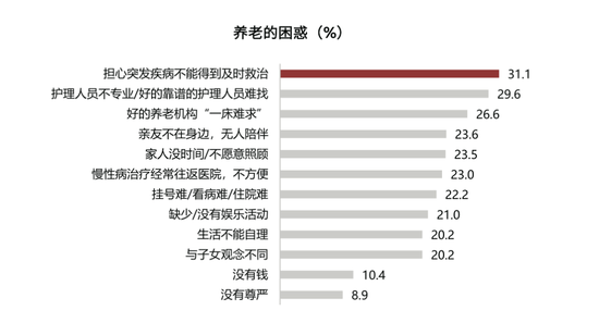 抢跑养老产业长赛道，保险多层次产品体系萌芽