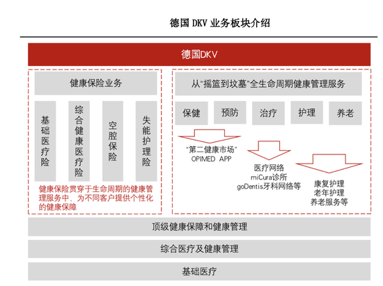 抢跑养老产业长赛道，保险多层次产品体系萌芽