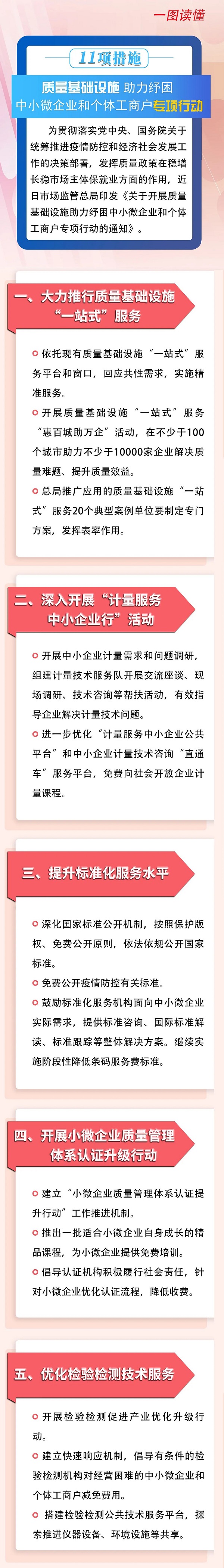 降低中小微企业等生产成本和交易成本市场监管总局部署开展纾困专项行动