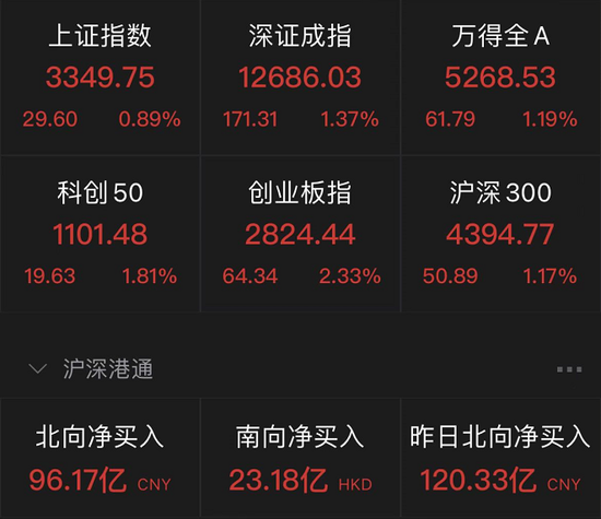 看空两个月，也踏空了两个月！这样的“大V”应该被嘲笑吗？