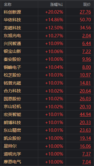 看空两个月，也踏空了两个月！这样的“大V”应该被嘲笑吗？