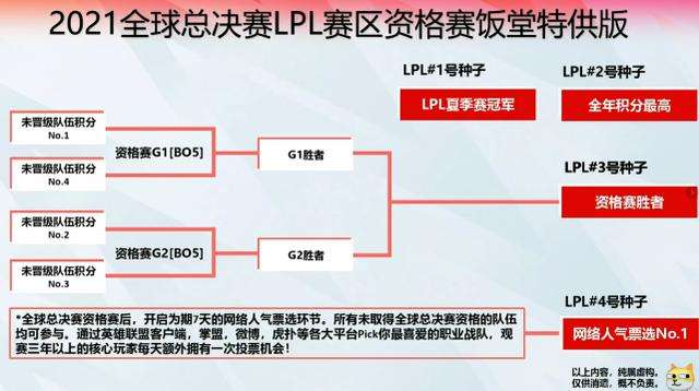 lpl世界赛名额(lpl世界赛名额2021)