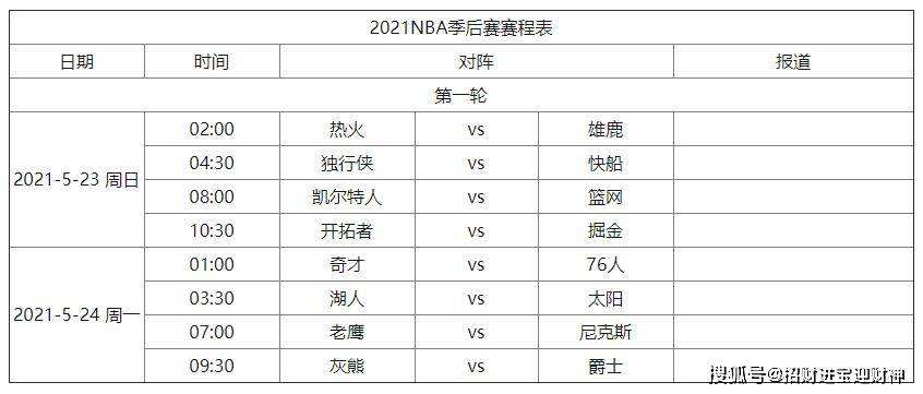 nba2012季后赛对阵图(2014赛季nba季后赛对阵图)