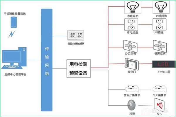 一般监控别人都用什么方法(有什么办法控制别人家的监控)