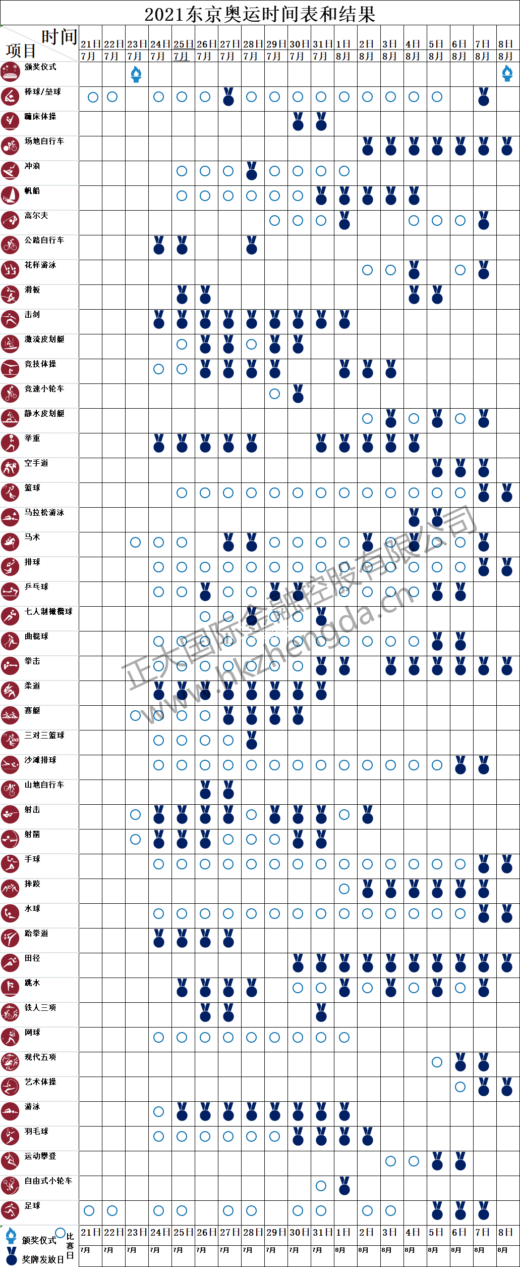 东京奥运会赛程安排(东京奥运会赛程安排表上的星星是什么意思)