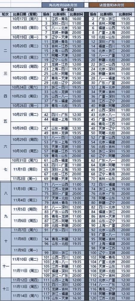 CBA最新排名及赛程2022(cba最新排名及赛程2022CBA弟四阶段排名)