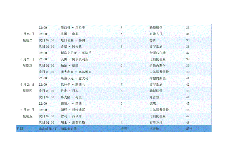 南非世界杯赛程(中国足球世界杯赛程)