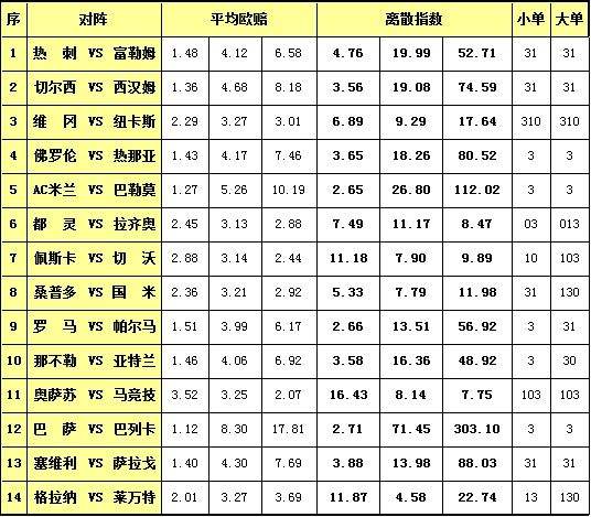 关于胜负彩的信息