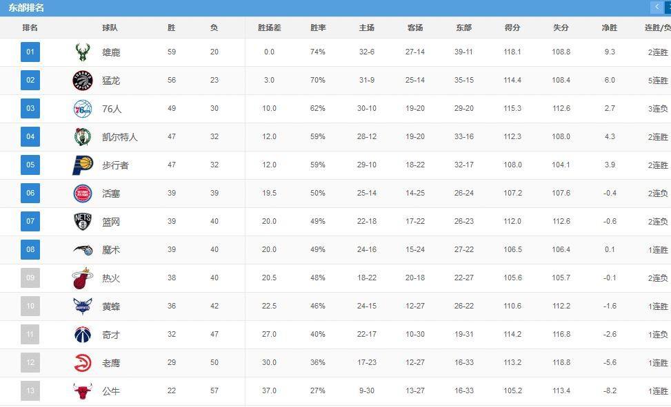 nba季后赛总得分(NBA季后赛总得分记录)